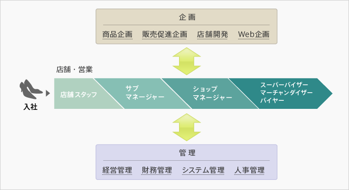 キャリアプラン